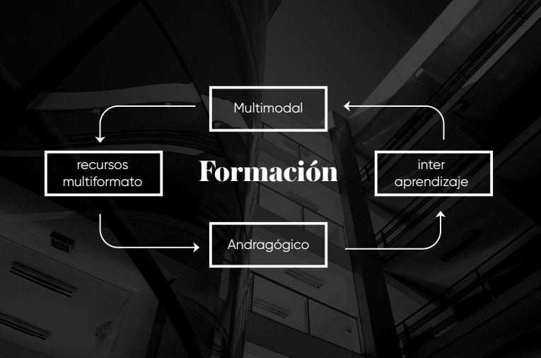modelo-educativo